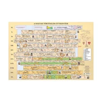 Könyökalátét STIEFEL magyar történelmi áttekintés területi változások Könyökalátét STIEFEL magyar történelmi áttekintés területi változások